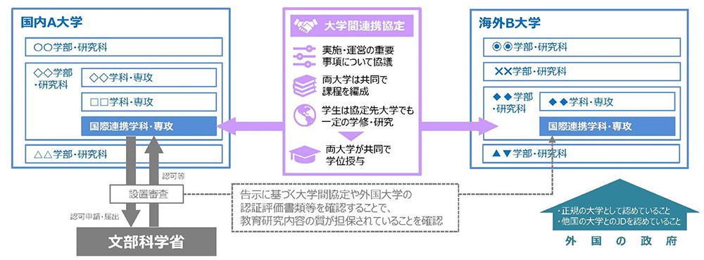 制度の仕組み
